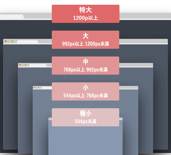 ブレイクポイント