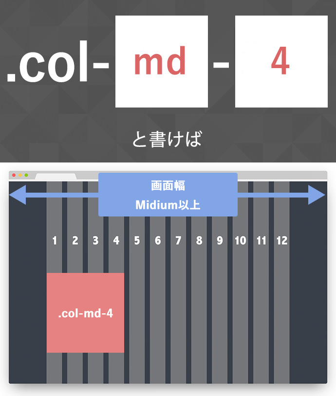 col-md-4